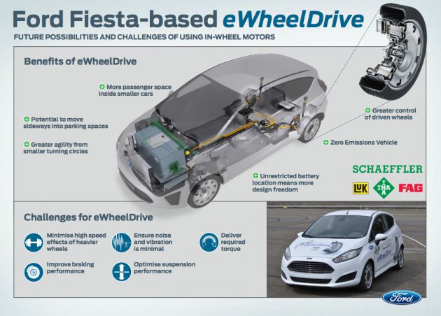 eWheelDrive-02